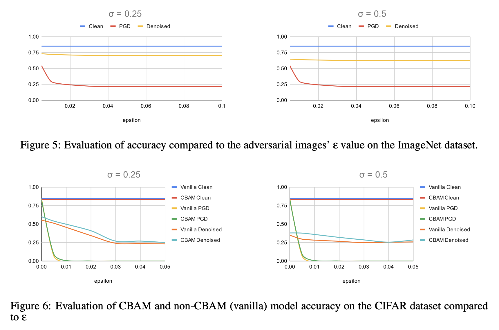 Result graphs